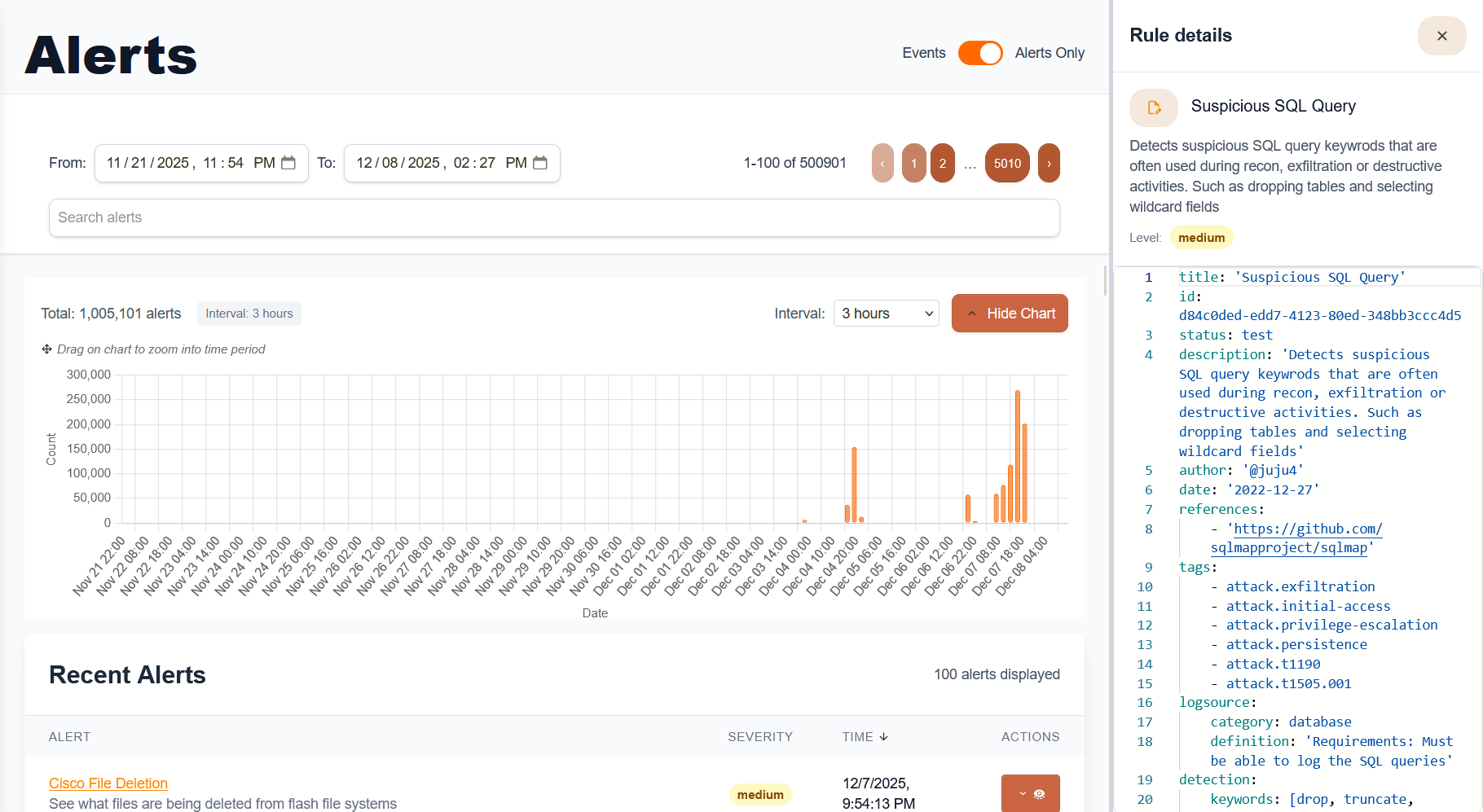 Sentinel-Kit alerts list
