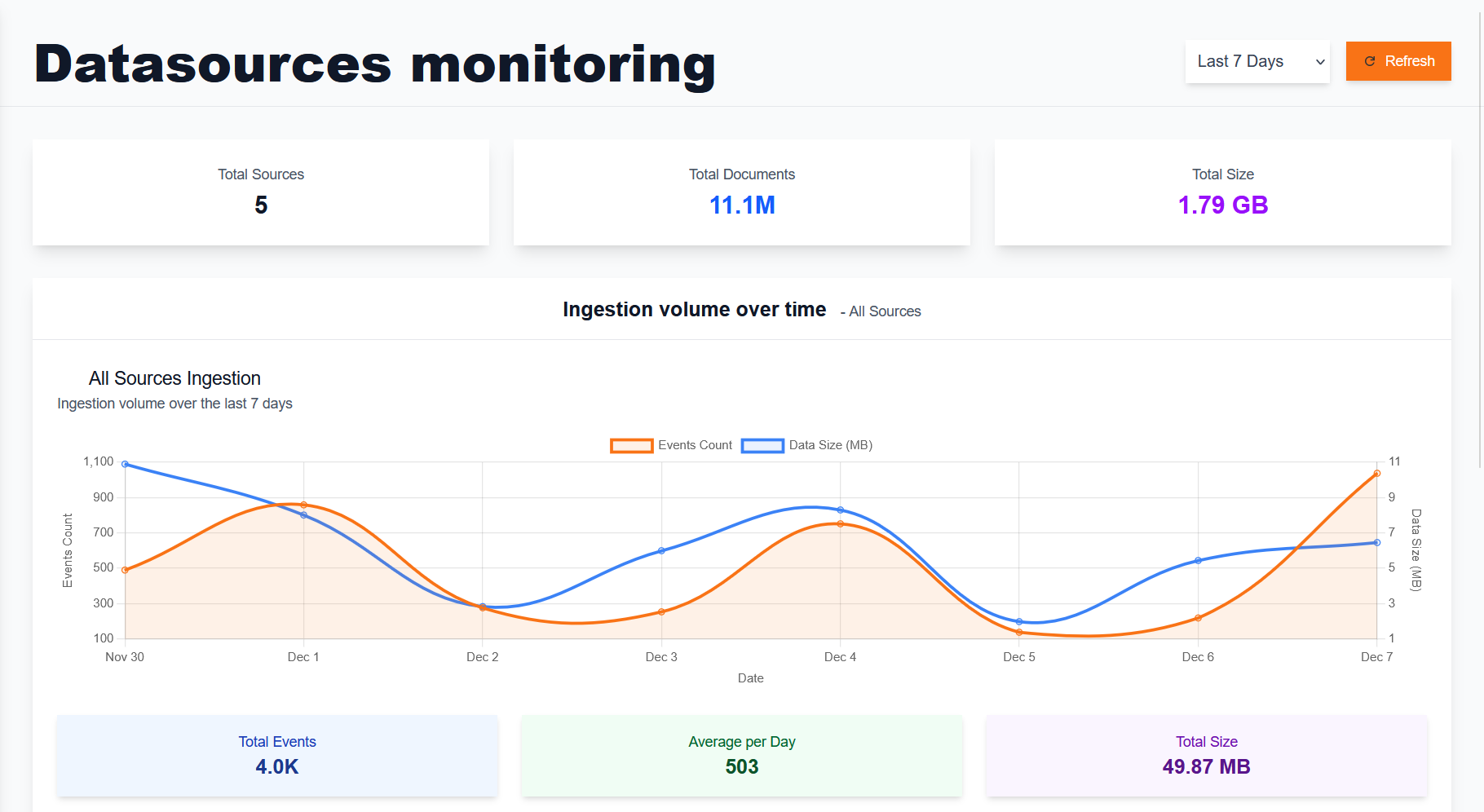 Sentinel-Kit logs monitoring