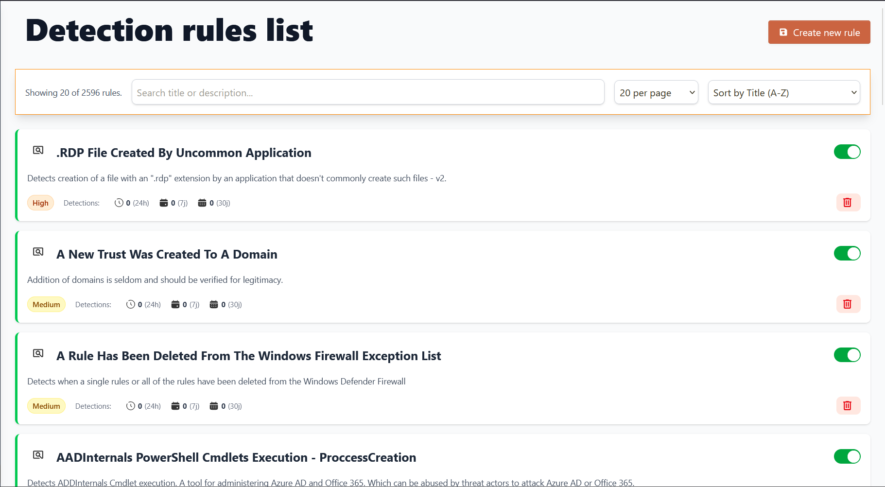Sentinel-Kit rules list