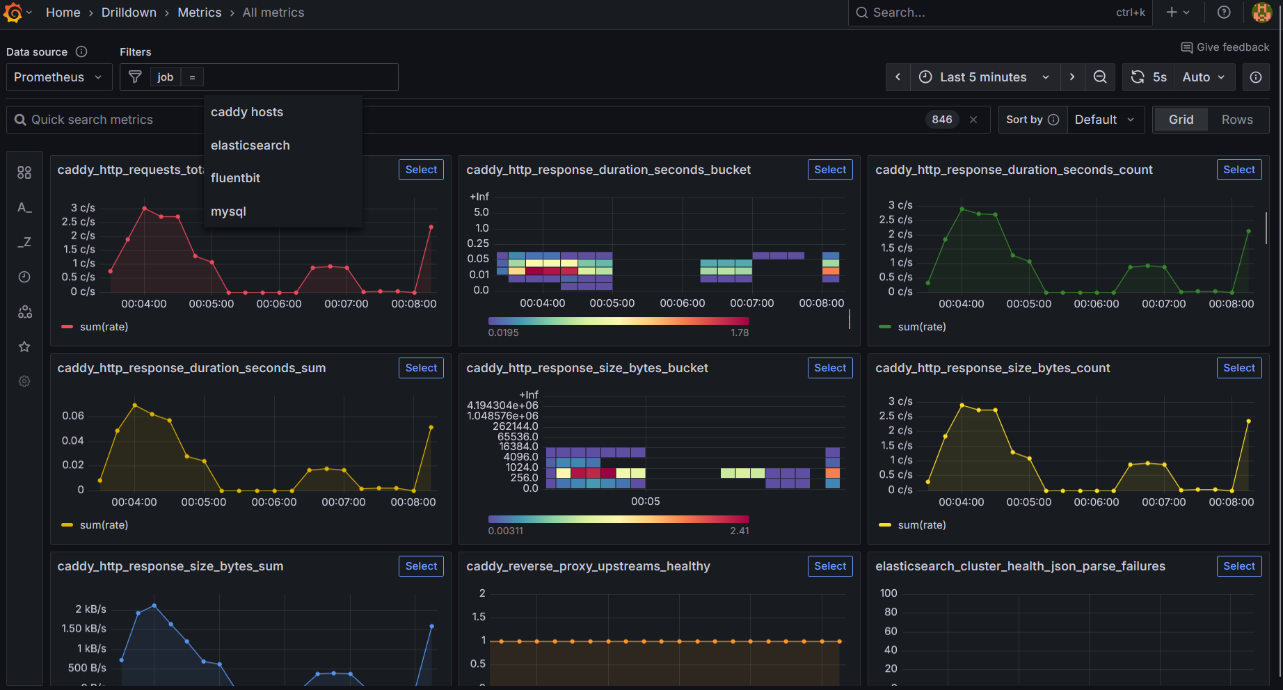 Sentinel-Kit Grafana